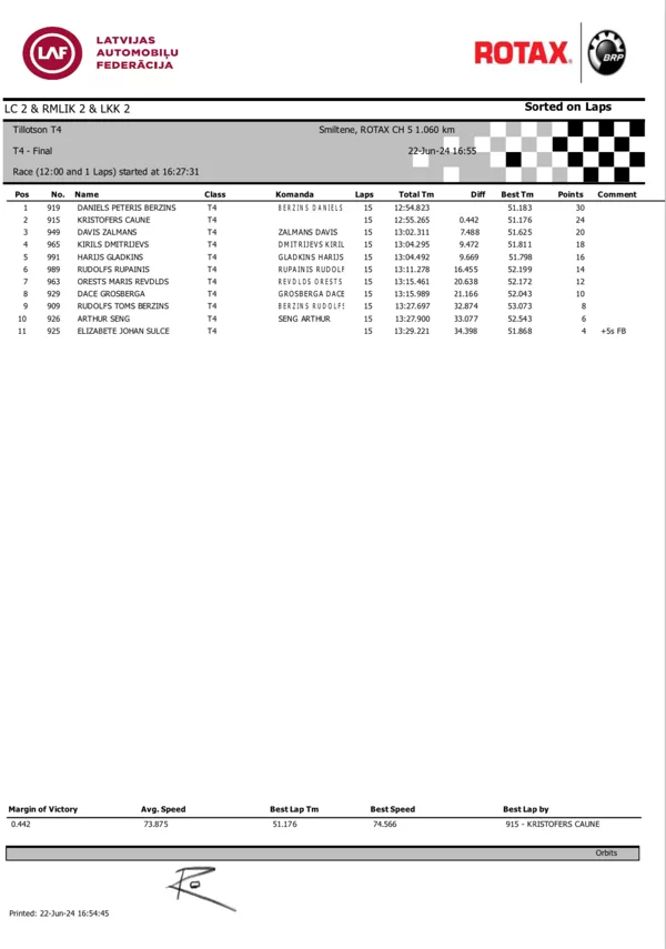 Final