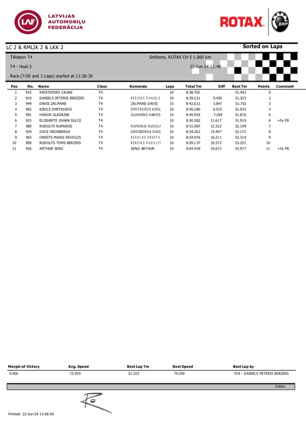 Heat 2