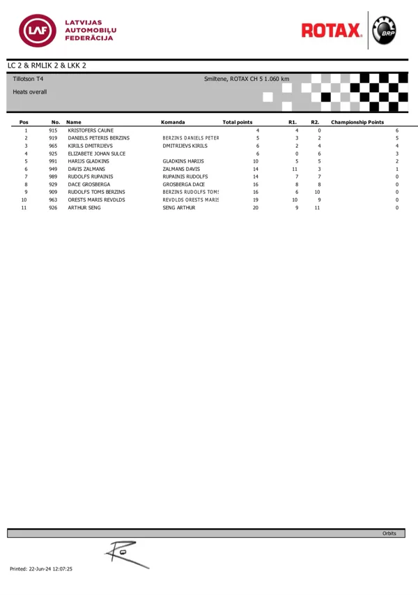 Heats Overall